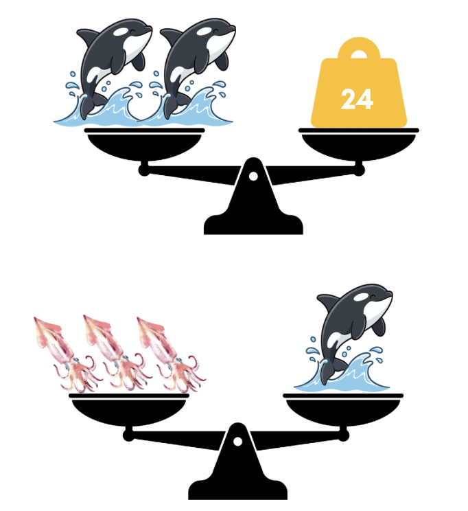 Blandede opgaver – Uge 3, 2025